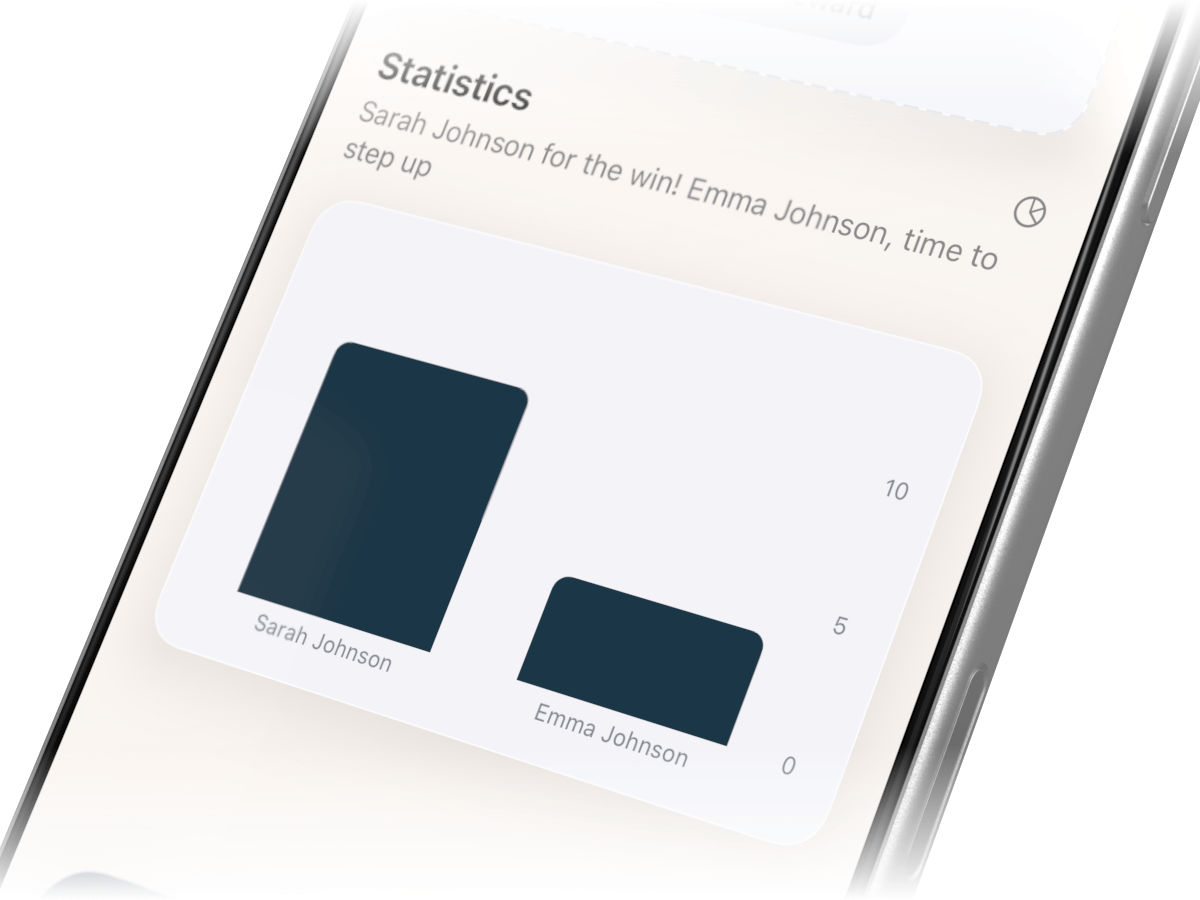 Chores app contribution charts showing who did what